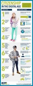 Digital Citizenship Infographic